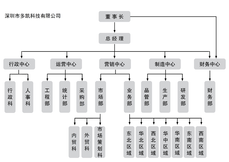 接近開關(guān),電感式接近開關(guān),光電開關(guān),生產(chǎn)廠家多凱科技