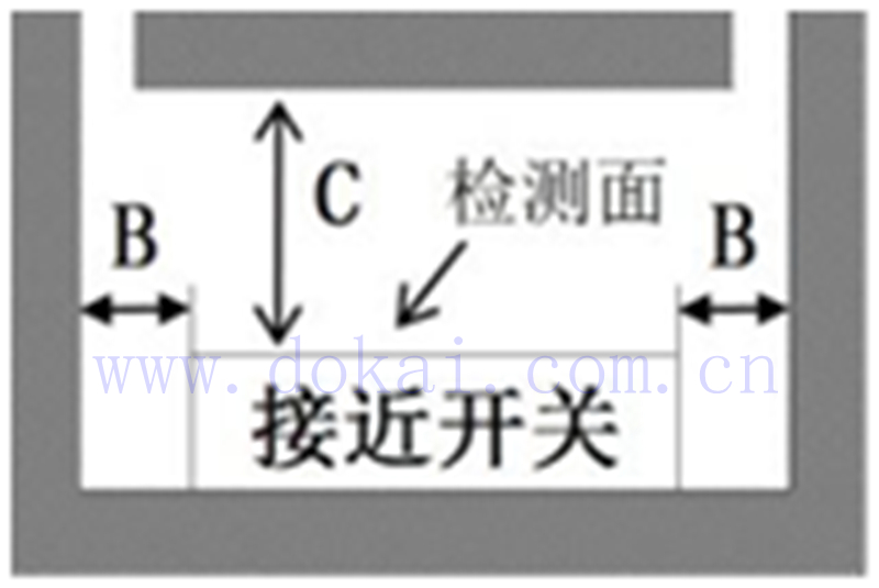 接近開關(guān) 傳感器 應(yīng)用原理