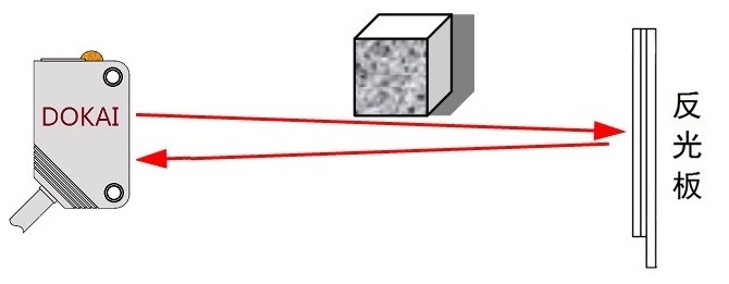 PSP31 E3Z R淴ʽ늂 _P(gun) ԭD