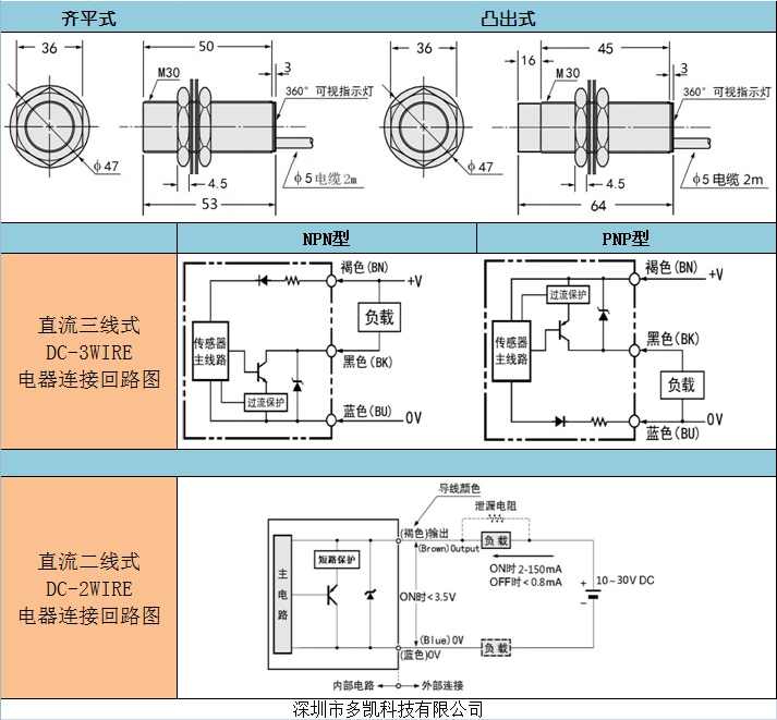 m30 ӽ_P(gun) zy(c)15mm 